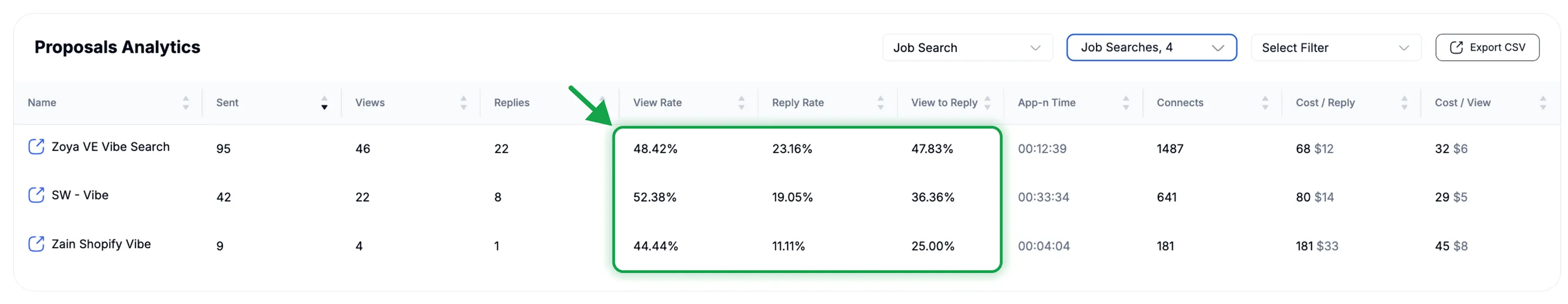 Analytics dashboard with per-search metrics